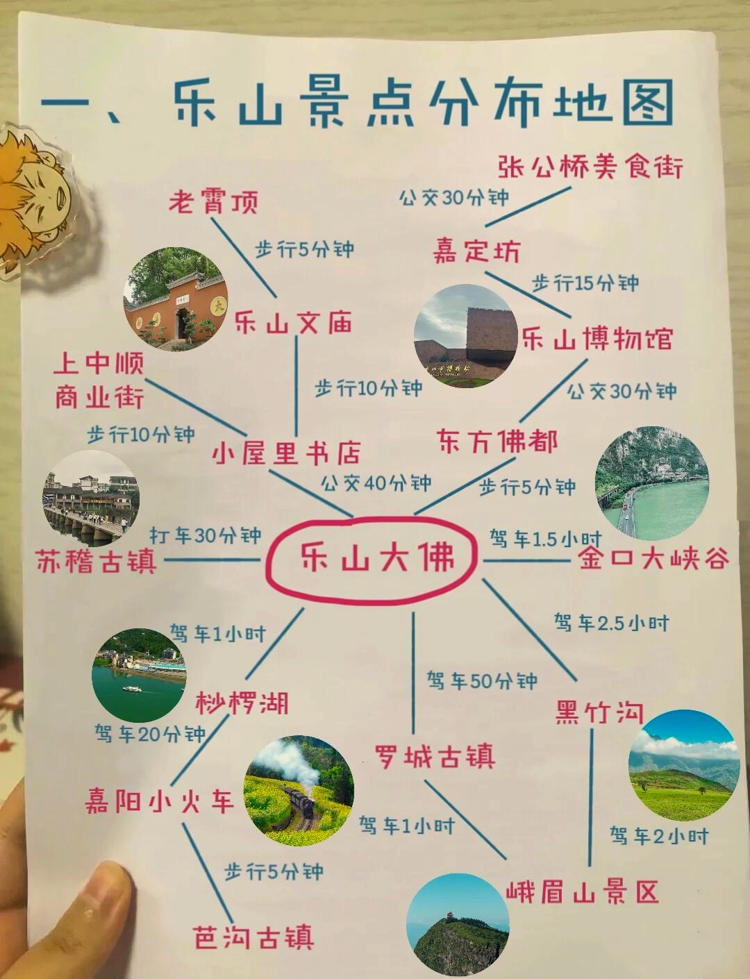 乐山旅游攻略1日游(乐山游玩攻略一日游)-第3张图片