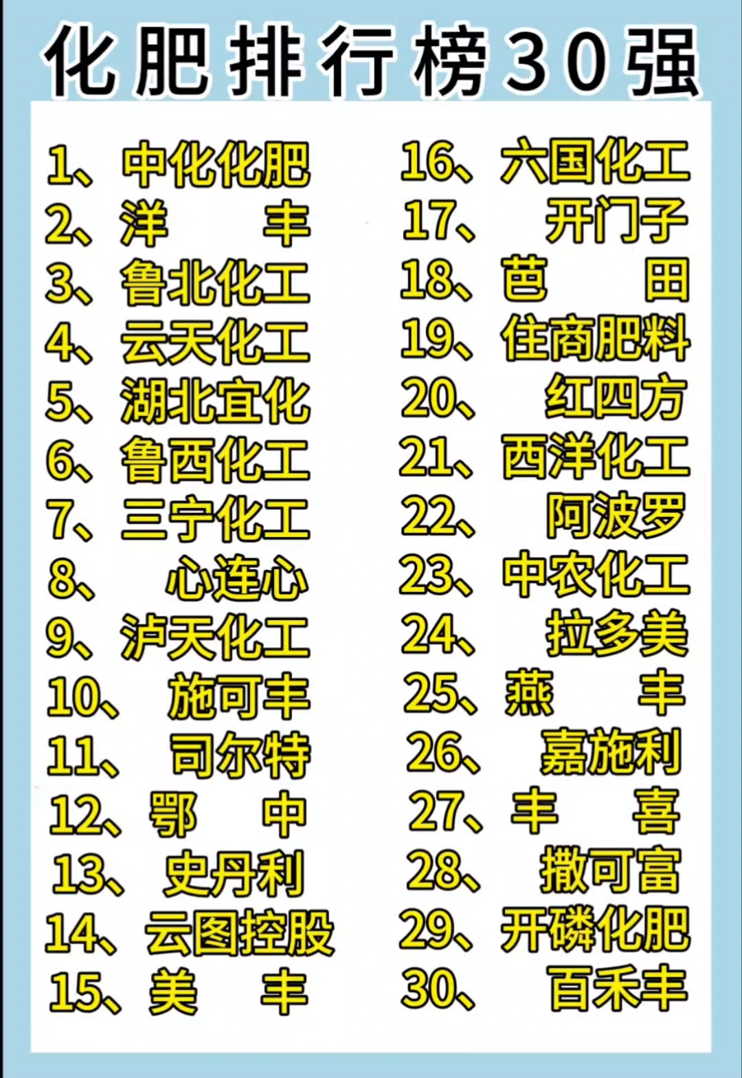 【中国前十水溶肥品牌,中国前十水溶肥品牌排名】-第2张图片
