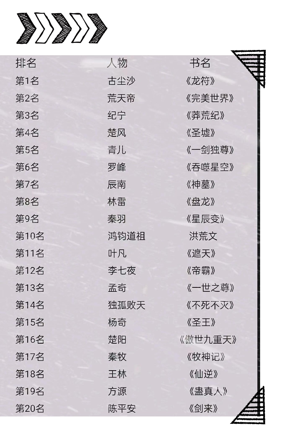 【神级小说排名榜,神级小说阅读器小说阅读】-第1张图片