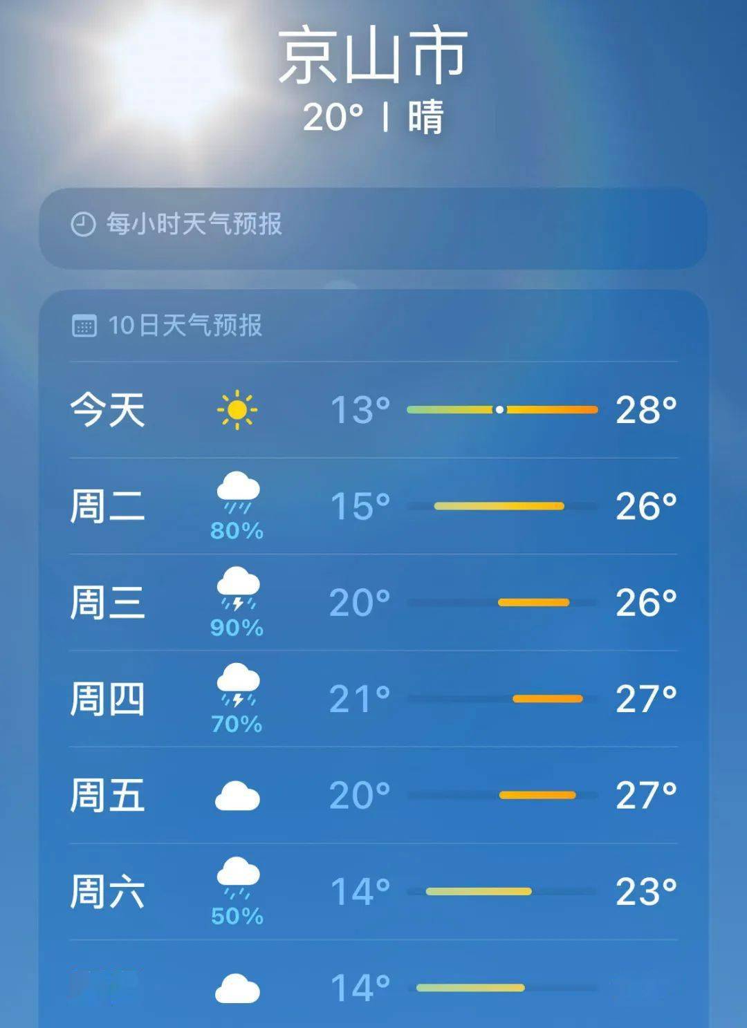 鄂州天气/鄂州天气预报-第3张图片
