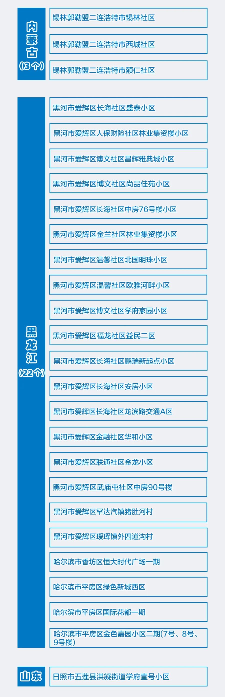 有疫情扩散风险地区(有疫情的区域)-第1张图片