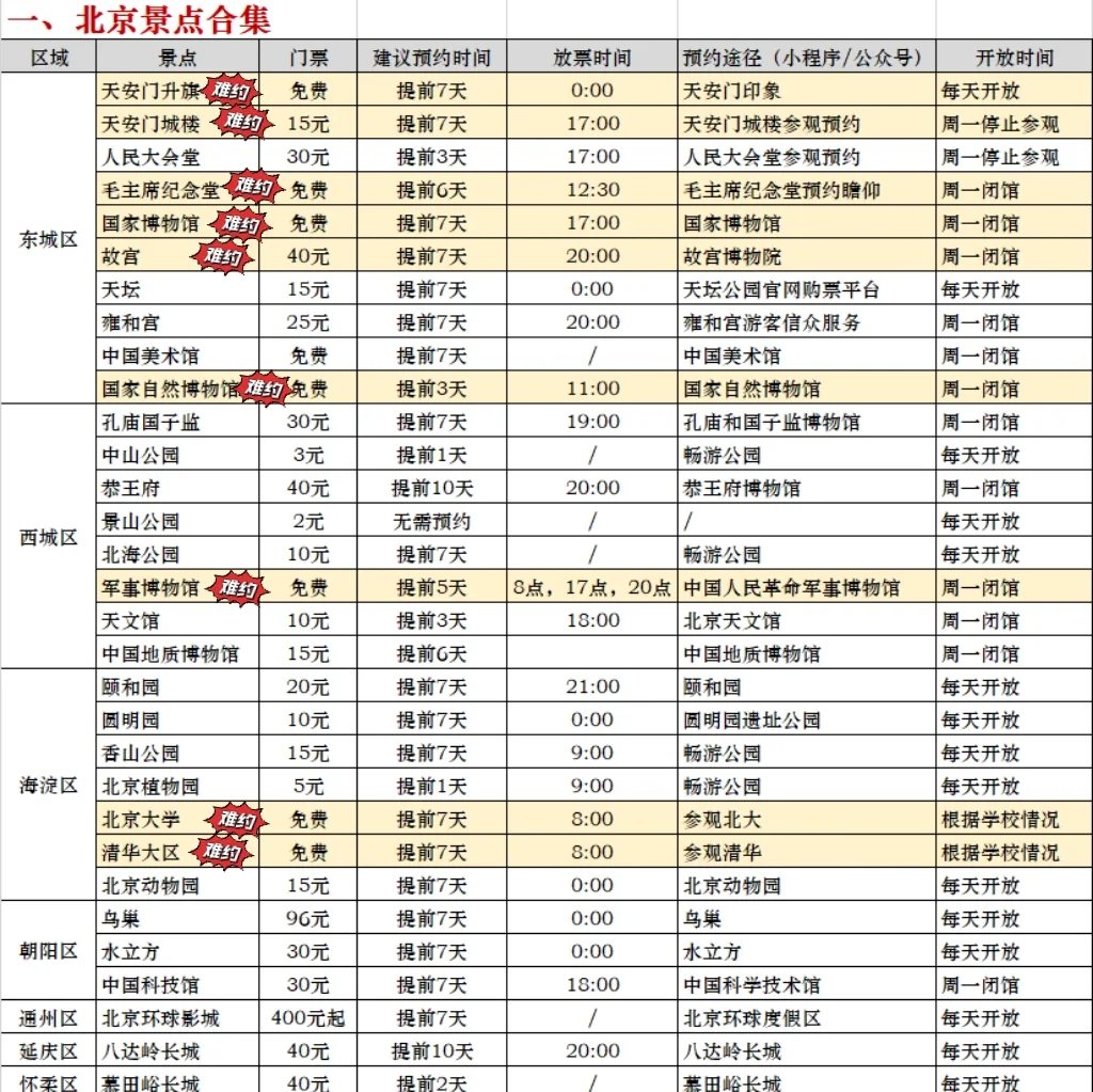 北京一日游比较好地方/北京一日游一览表-第2张图片