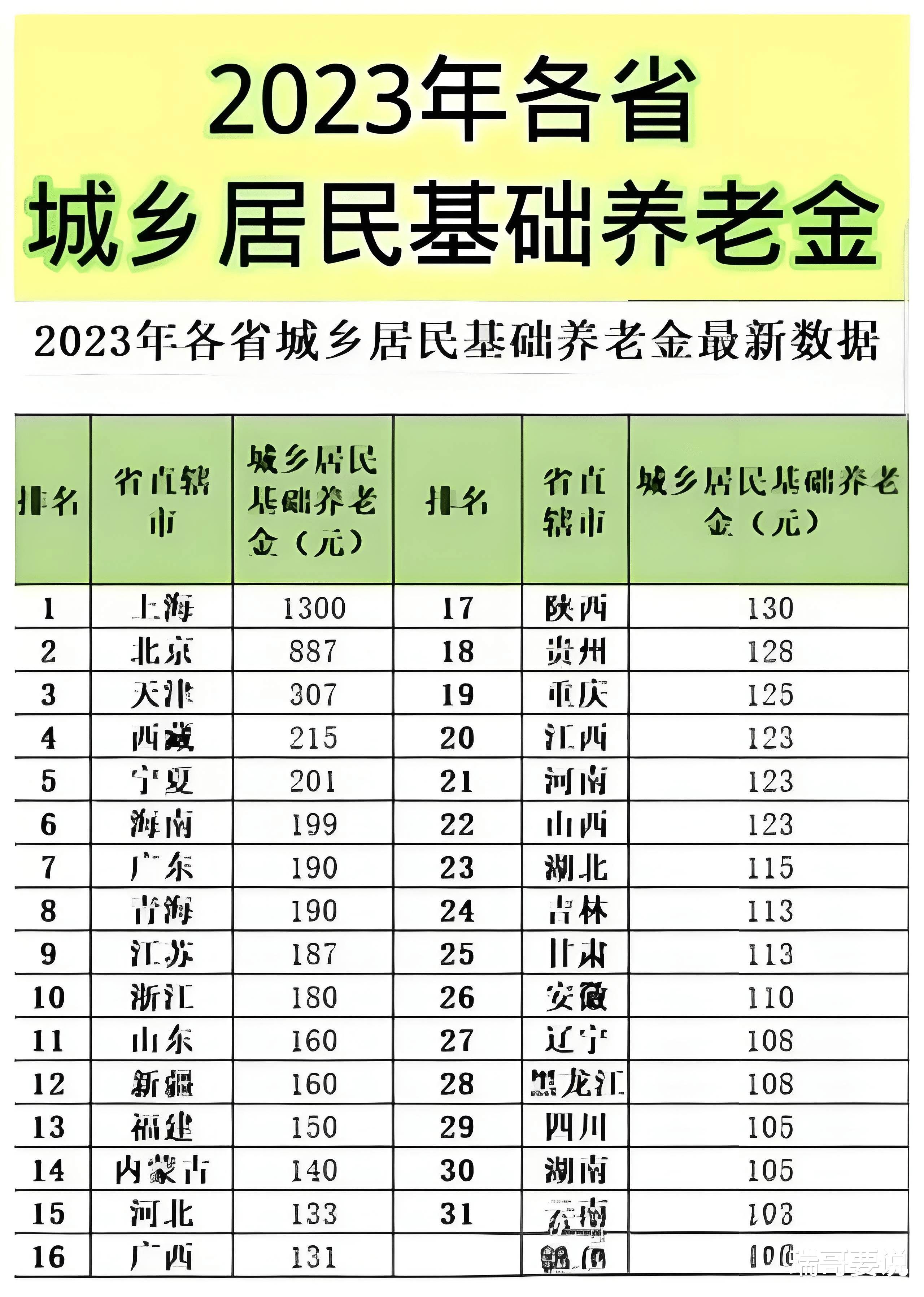 3万元就可移民的小国家(移民养老哪个国家比较好又便宜)-第2张图片