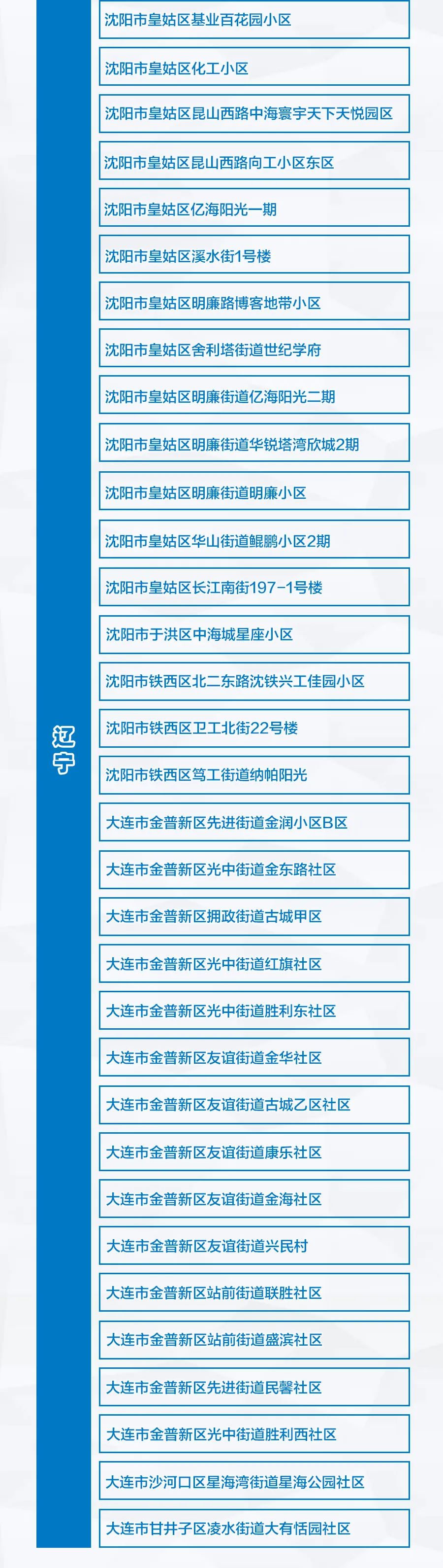 【江苏疫情各风险地区,江苏疫情各风险地区查询】-第2张图片