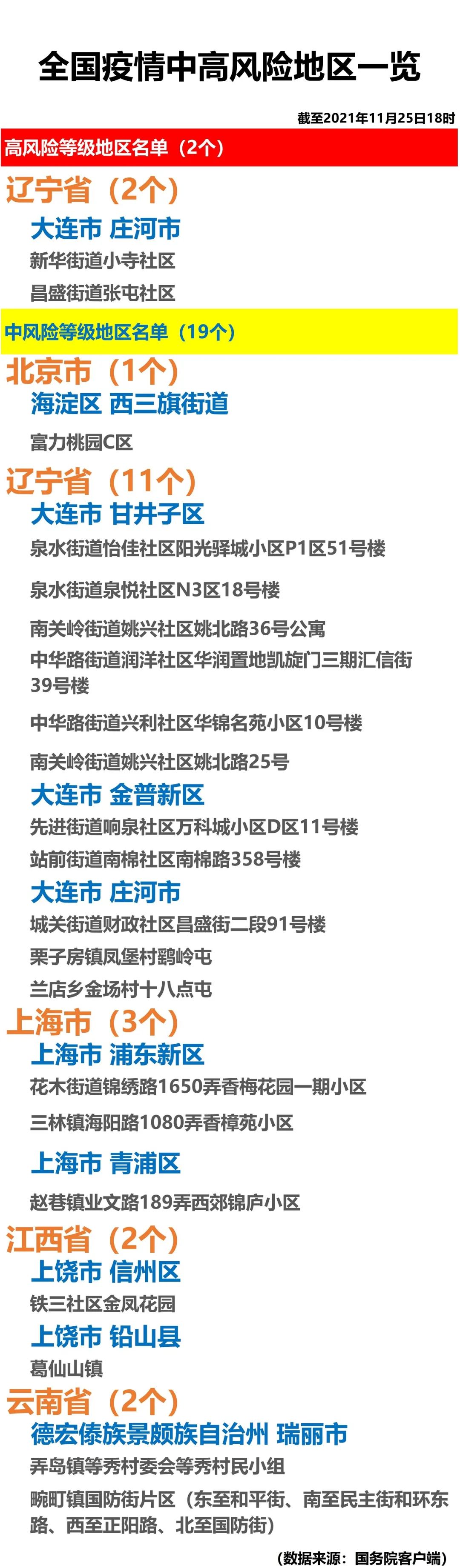 【疫情中风险地区考研,中风险地区考研怎么办】-第1张图片