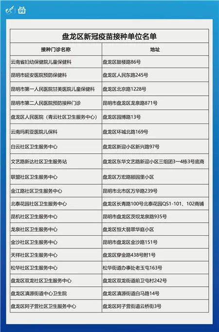 【昆明是疫情重点地区吗,昆明算不算疫情重点区】-第2张图片