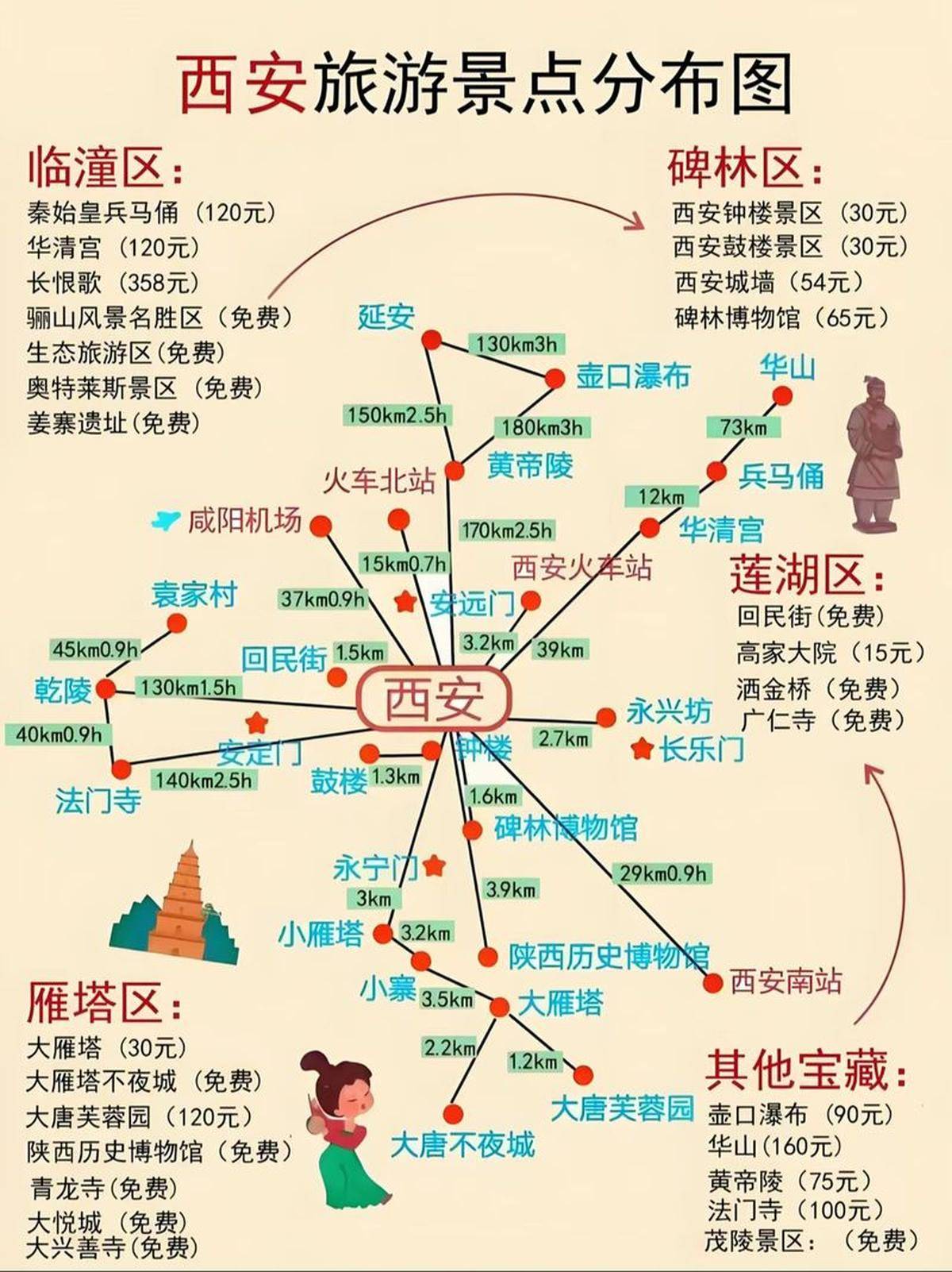 河南旅游攻略自驾游(河南旅游攻略自由行路线推荐)-第1张图片