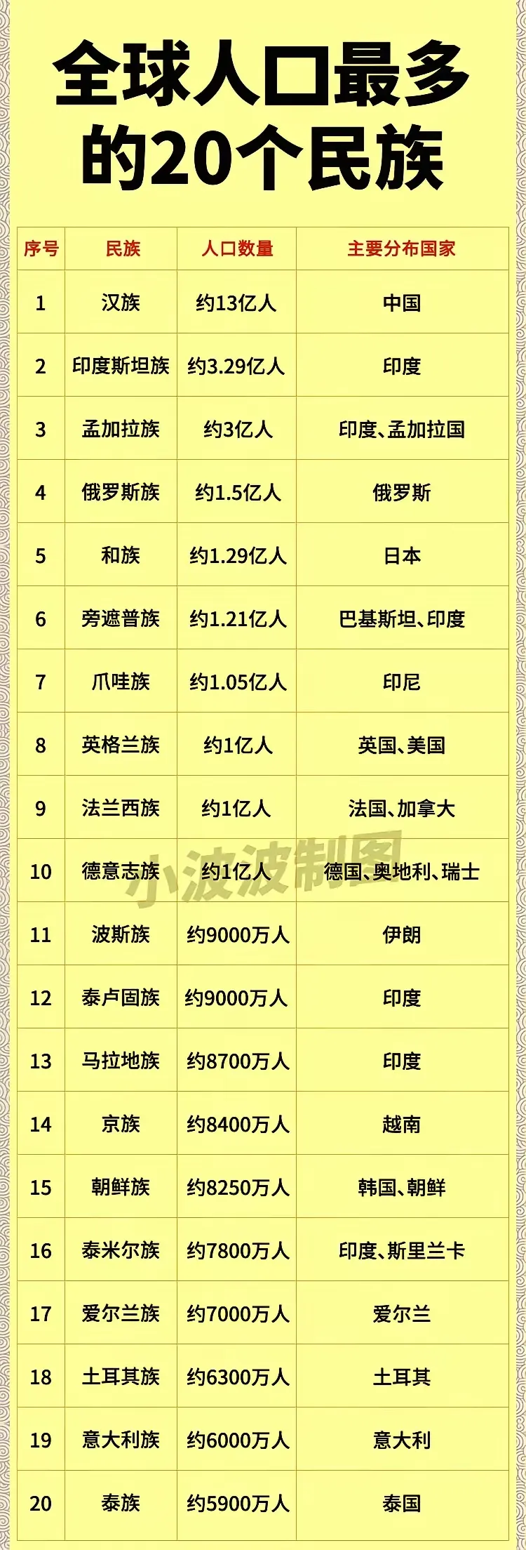 世界人口排名前十名/世界人口排名前十名的国家-第2张图片