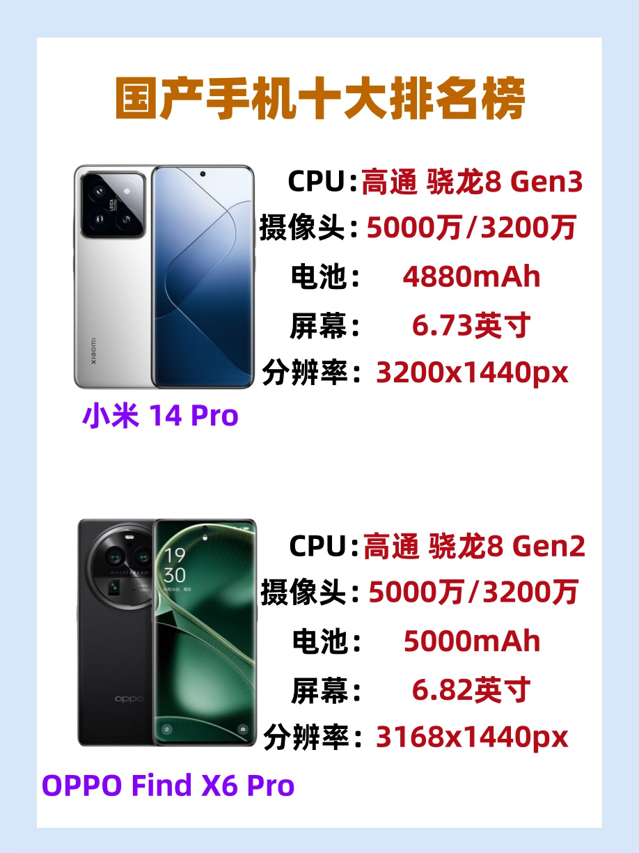 前十手机排名榜(新款手机排名榜前十名)-第1张图片