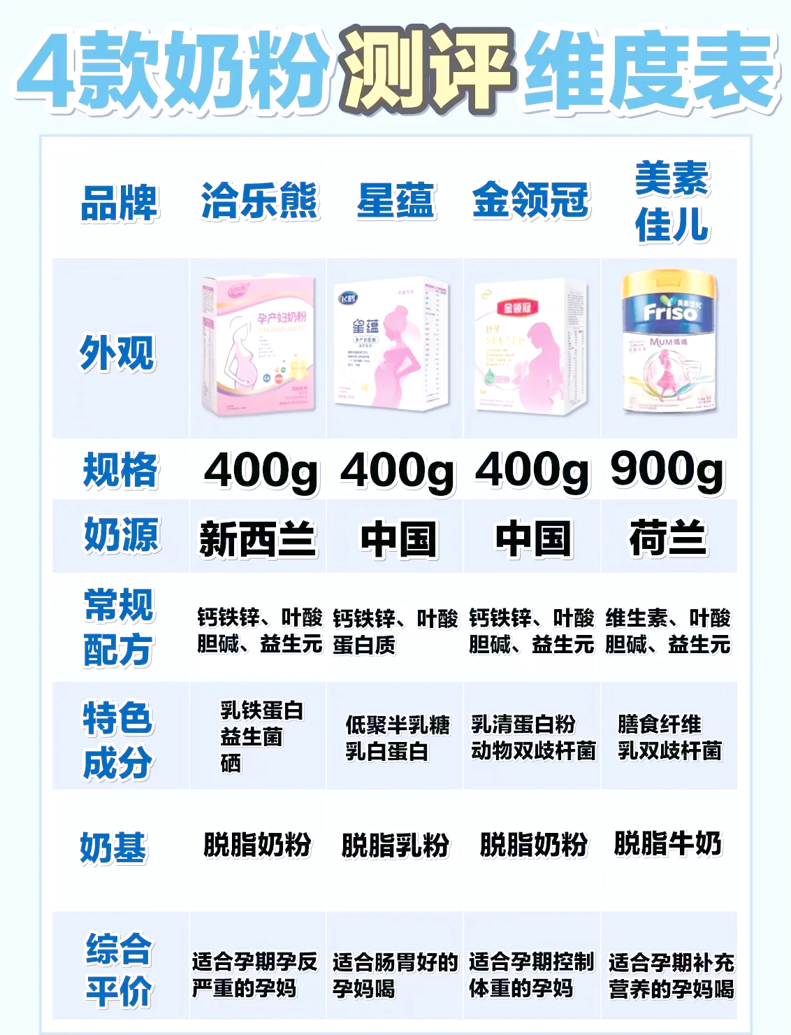 国外奶粉排名榜10强(国外奶粉排名榜10强有哪些)-第1张图片