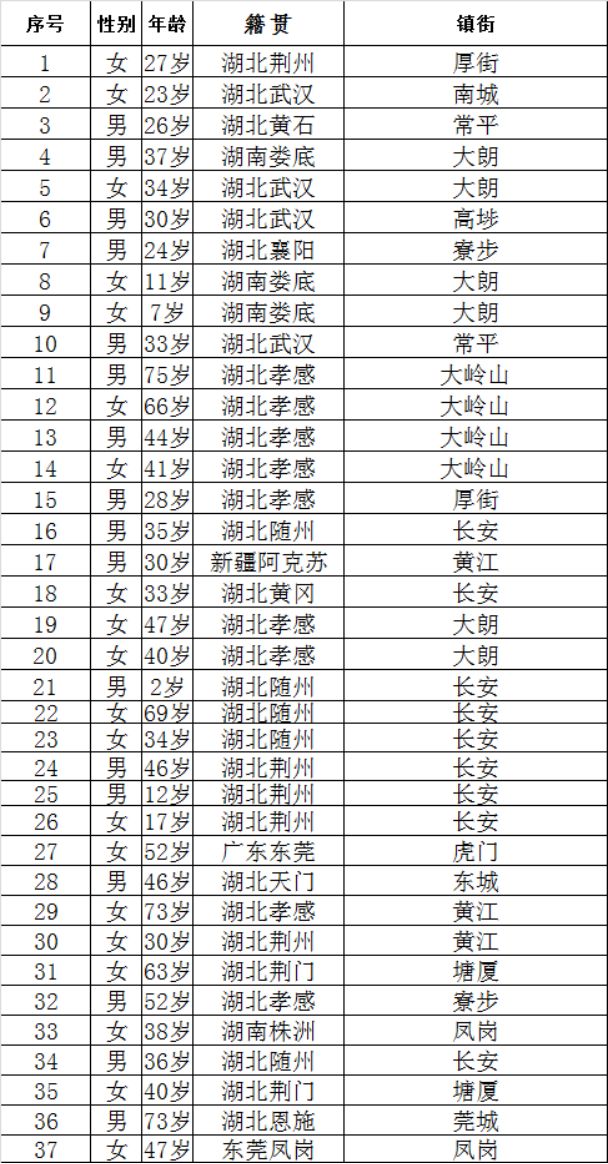 南昌疫情地区图片高清版.南昌疫情分布？-第2张图片