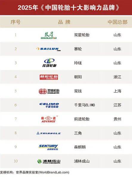 前十轮胎品牌排名(前十轮胎品牌排名)-第1张图片
