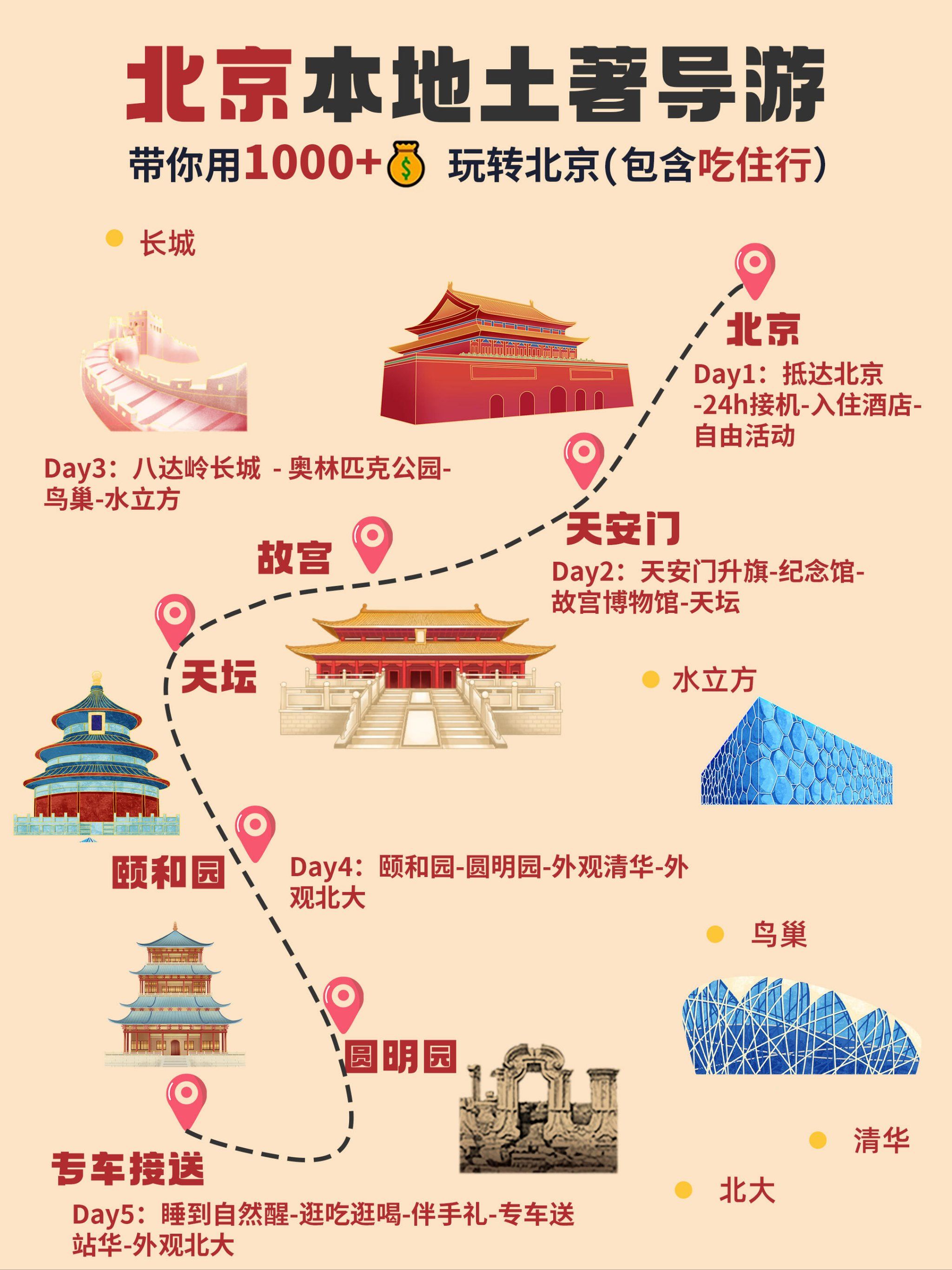 个人去北京旅游攻略.自己去北京旅游？-第3张图片