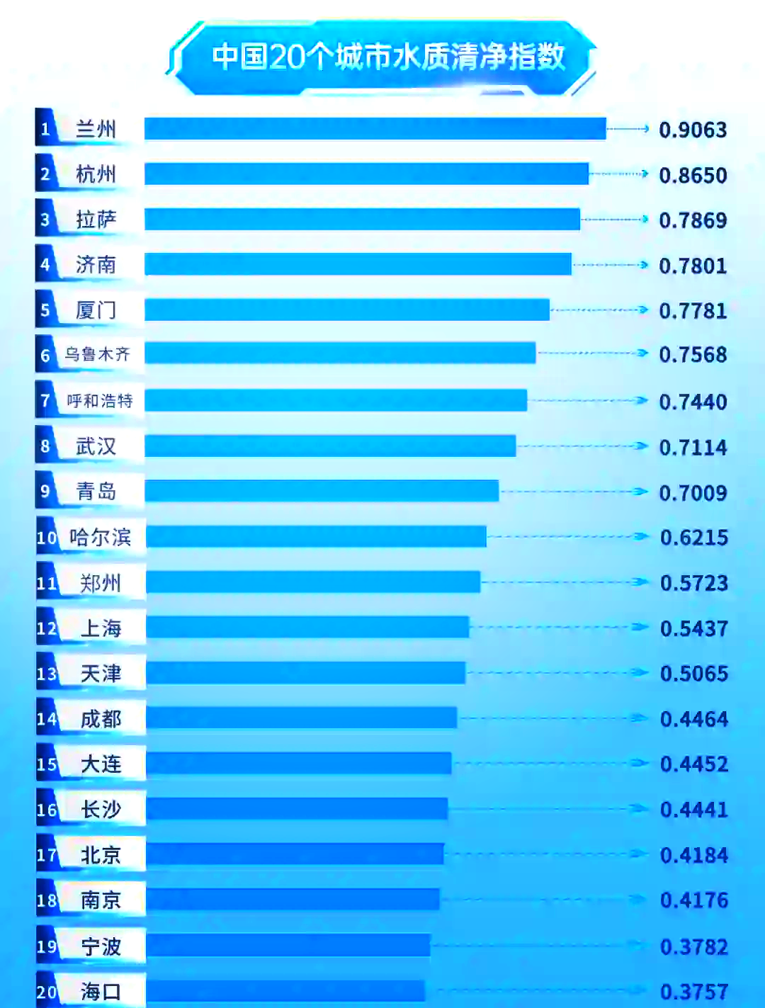 中国前十河流排名榜.中国前十河流排名按流域面积计算？-第2张图片
