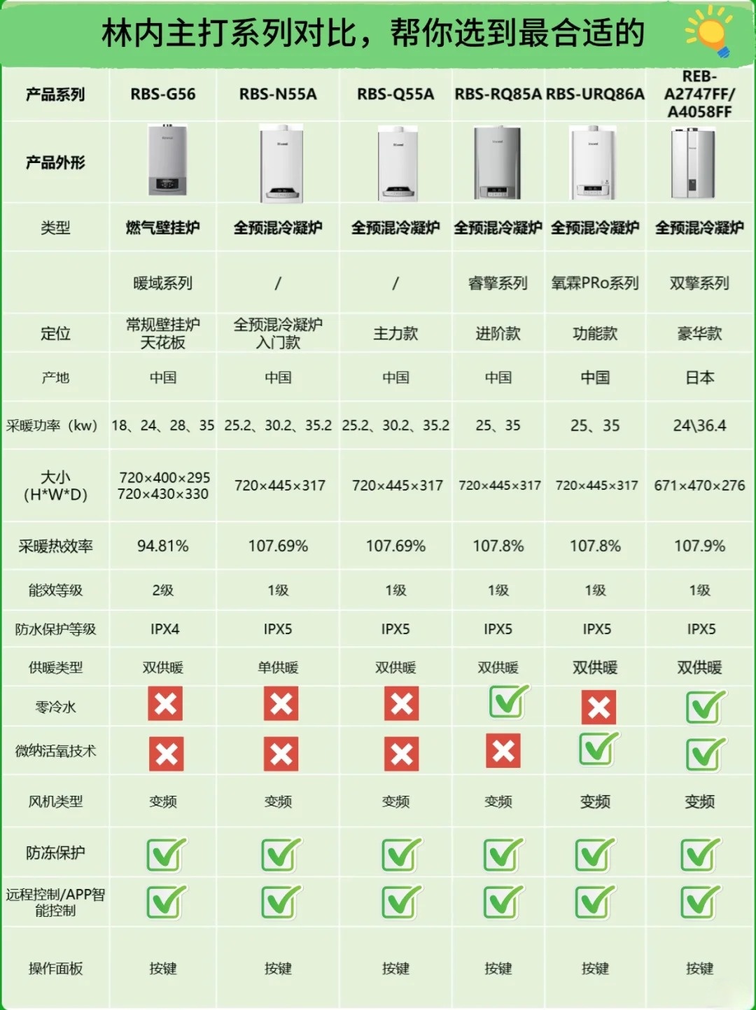 炉具品牌排名榜.炉具的品牌?-第1张图片
