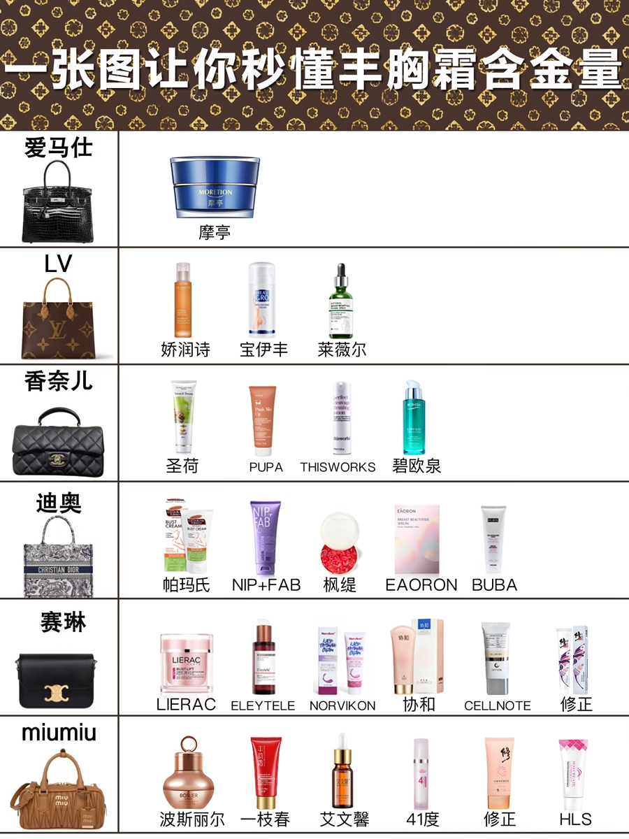 丰胸10大排名/丰胸排名榜丰胸产品-第1张图片