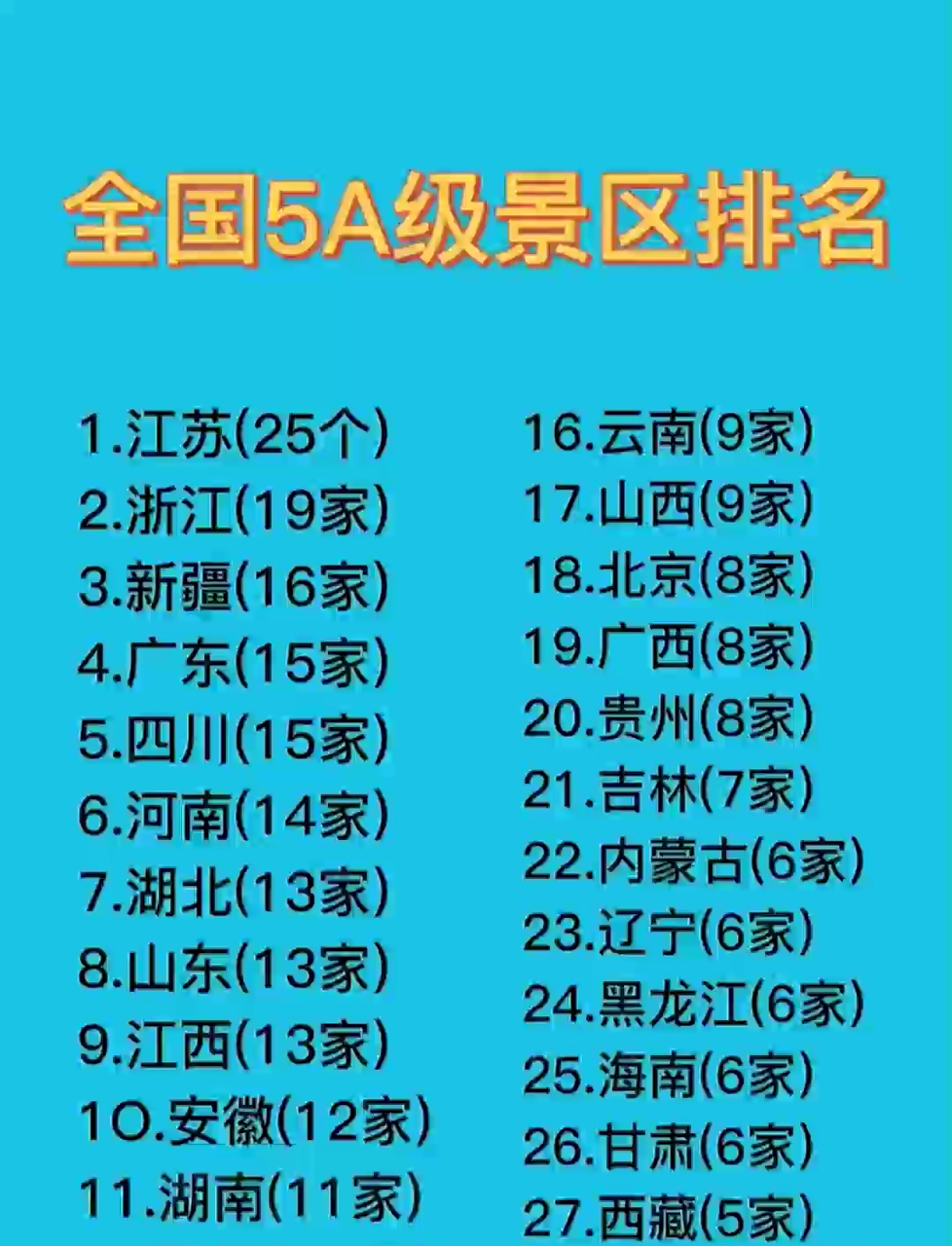 11月全国旅游最佳排名(11月全国旅游最佳排名适合老人)-第1张图片