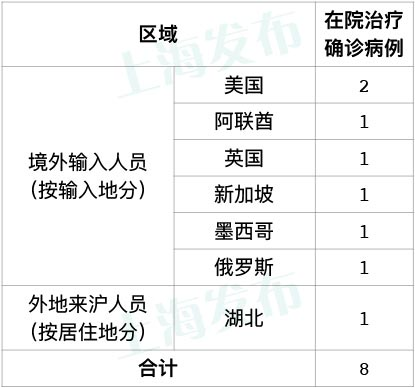 【洛阳疫情确诊人数地区查询,洛阳疫情新增一例是哪个区的】-第2张图片