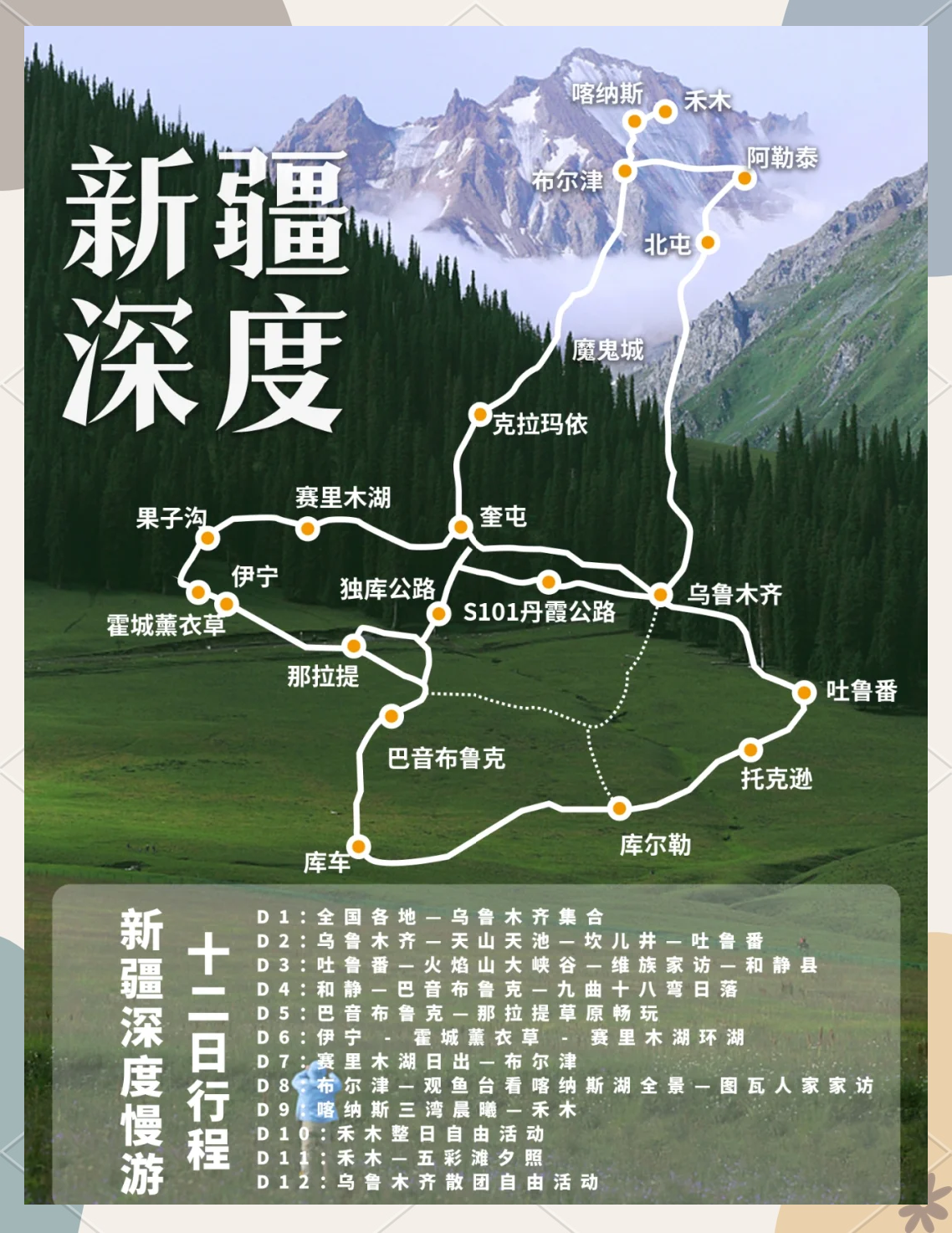 【新疆旅游线路,新疆旅游线路规划】-第2张图片