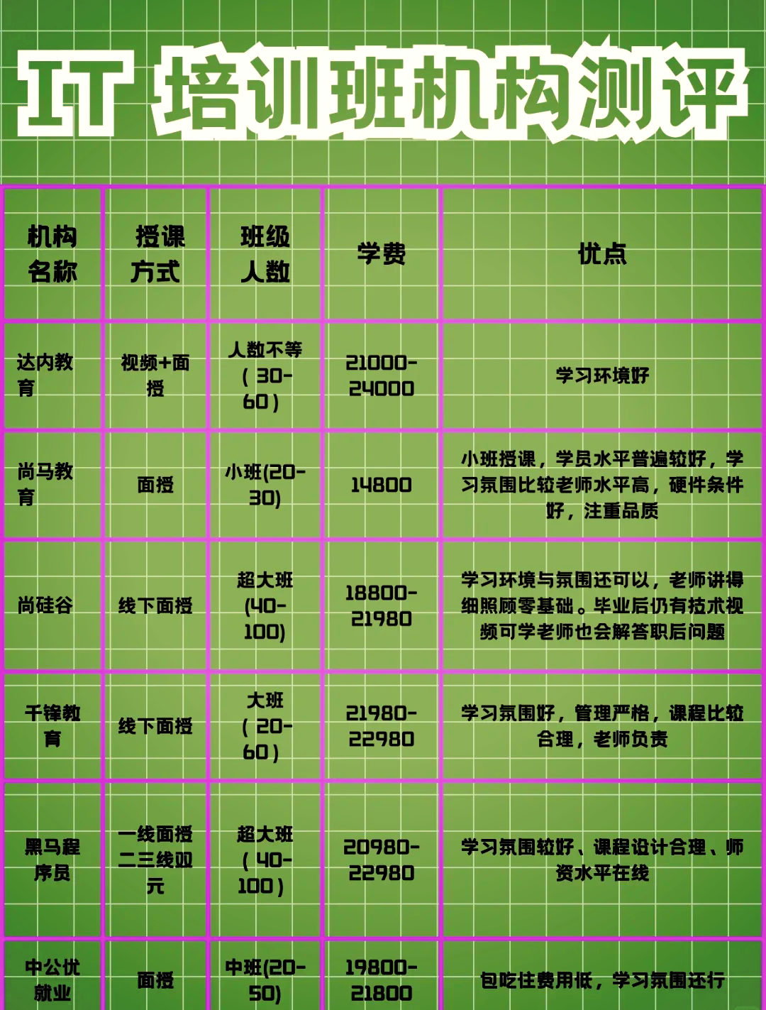 it培训排名榜/国内it培训机构排名榜-第2张图片