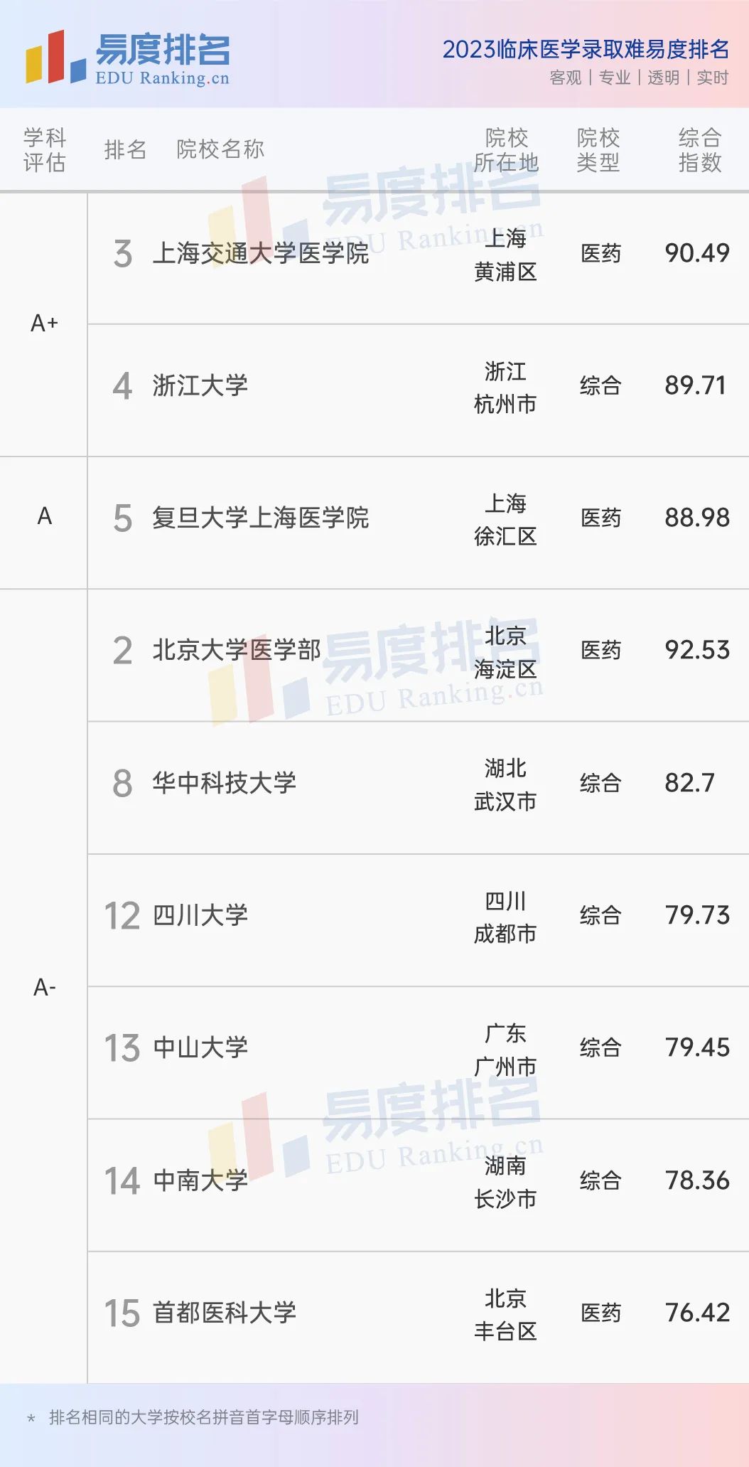 临床医学软件排名(临床医学app排名榜)-第2张图片