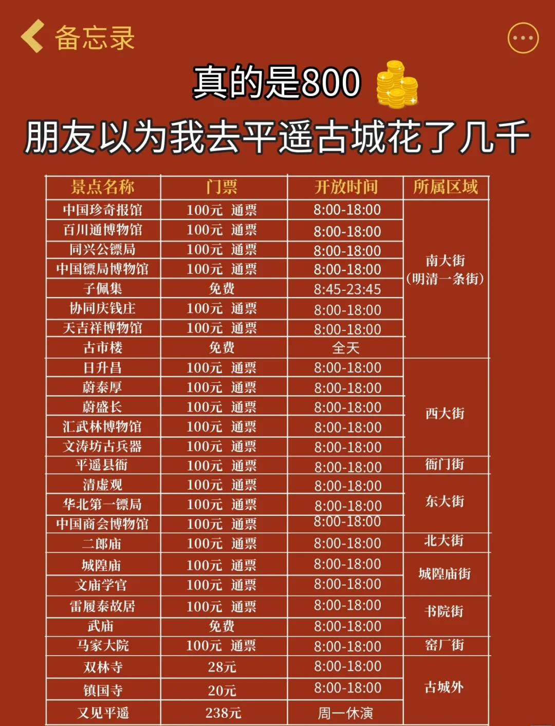 凤凰古城门票多少钱一个人.凤凰古城玩一天够吗？-第2张图片