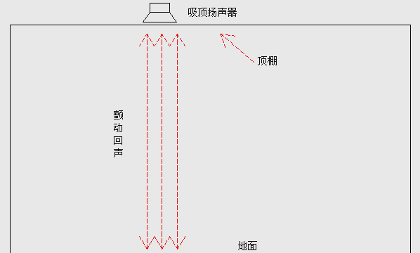 会议扩声系统前十品牌/会议扩音系统连接图-第2张图片