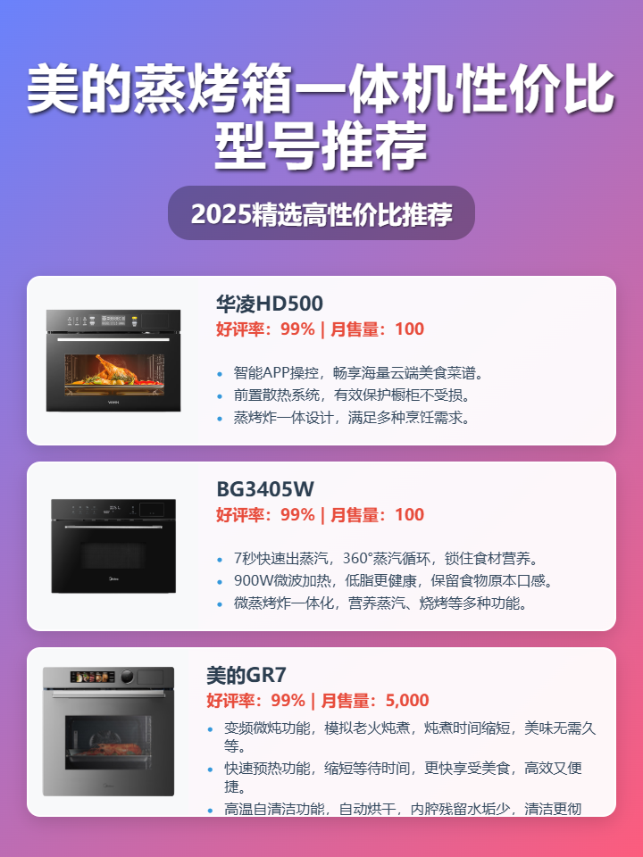 烤箱排名榜前十名.烤箱最新排名?-第1张图片