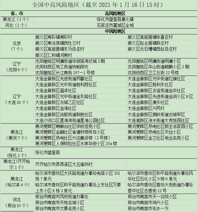 河南疫情近来风险地区.河南疫情近来风险地区有哪些？-第2张图片