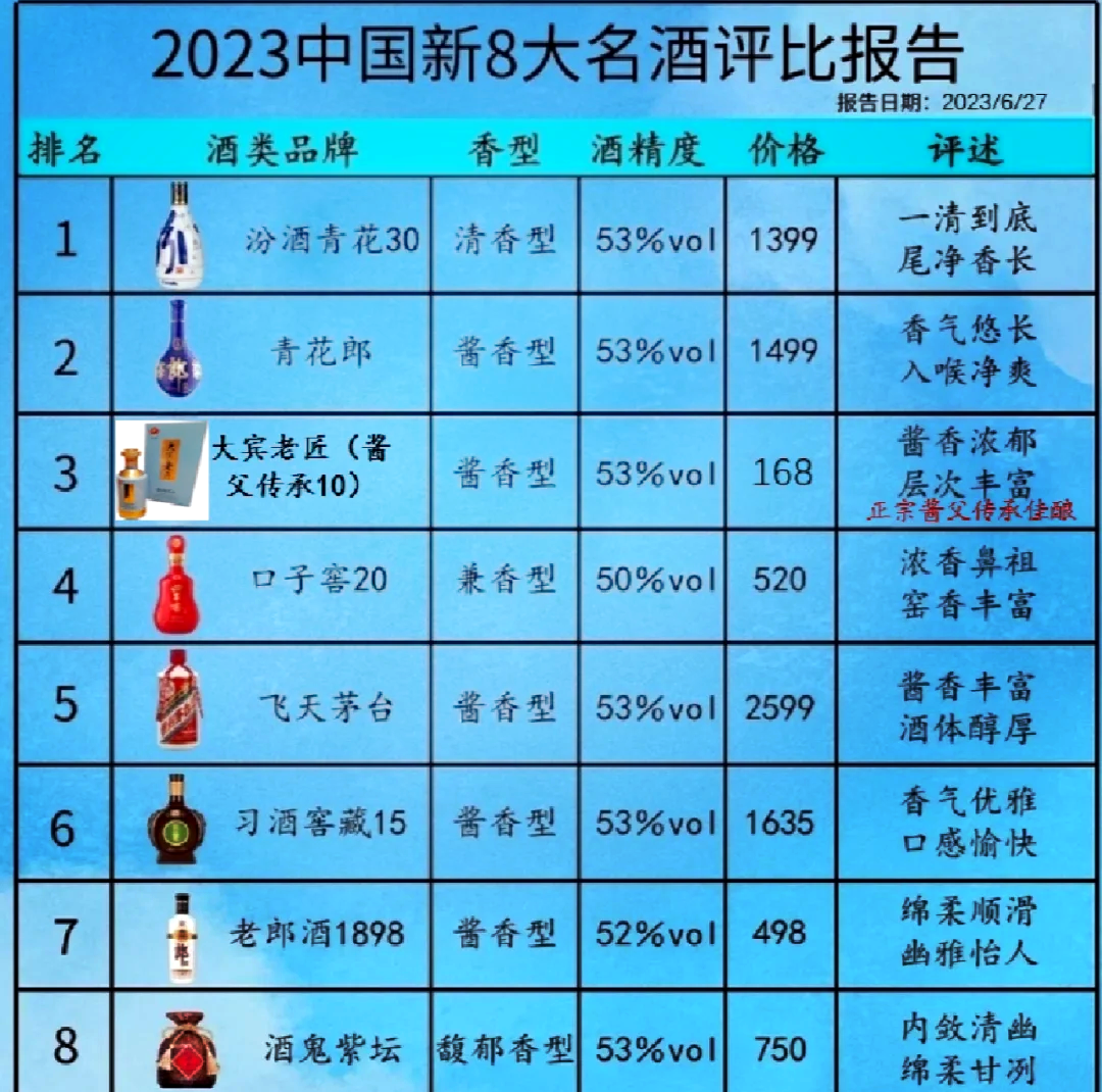 中国白酒品牌排名榜(中国白酒品牌排名榜前100名)-第1张图片