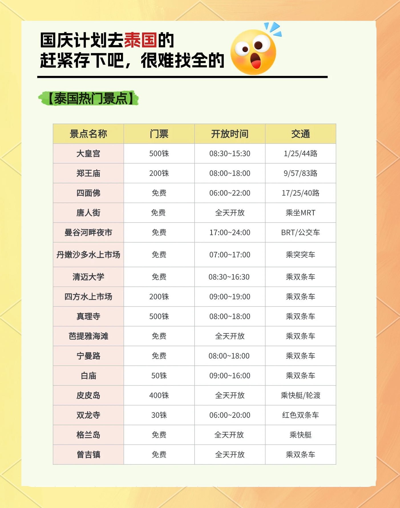 泰国普吉岛地图/泰国普吉岛岛屿-第1张图片