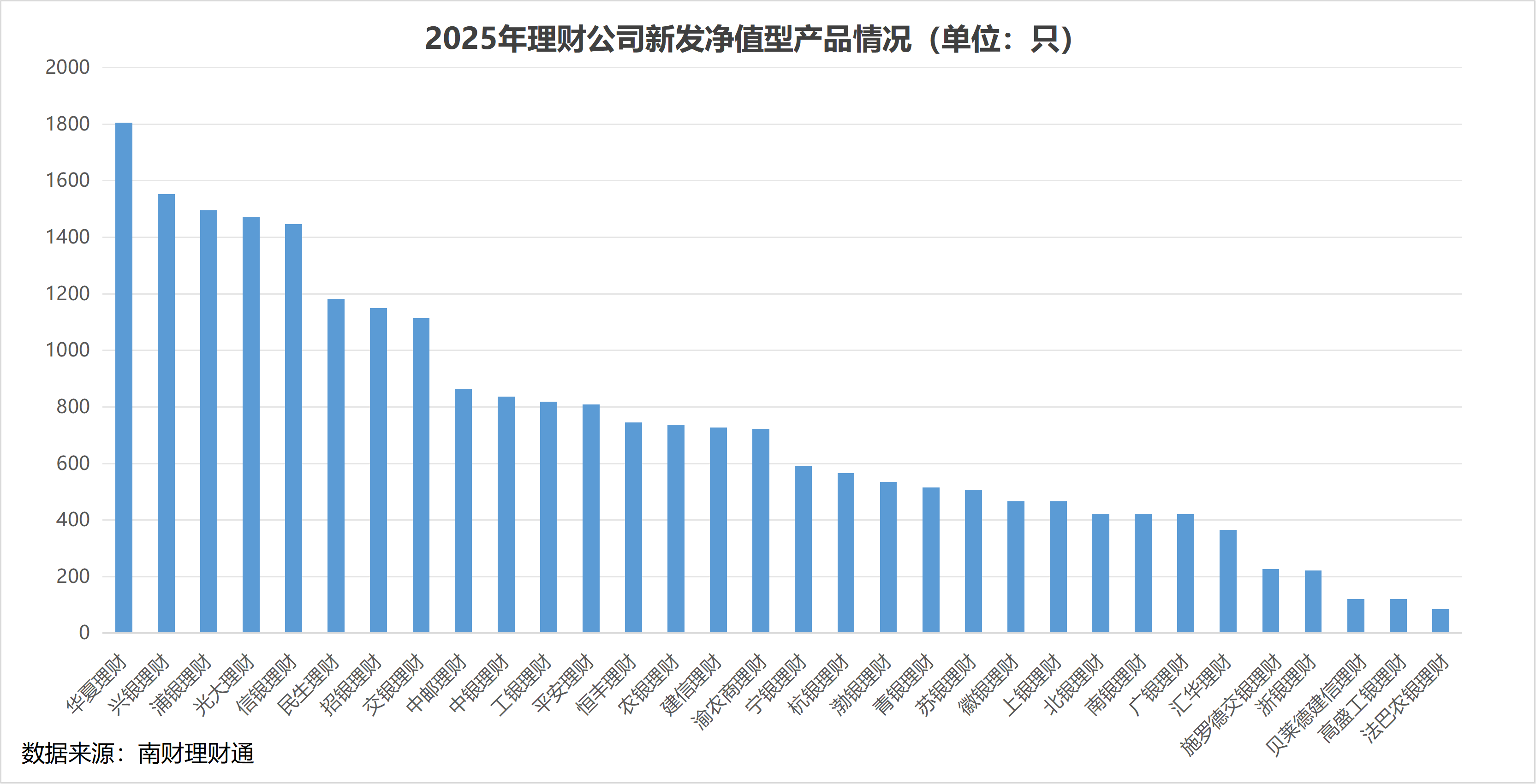 个人理财产品排名(个人理财产品排名榜)-第1张图片