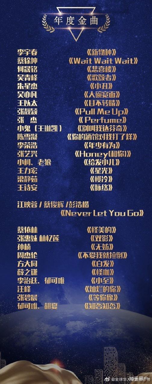 全球华人歌曲排名榜(全球华人歌曲排名榜年度金曲奖)-第2张图片