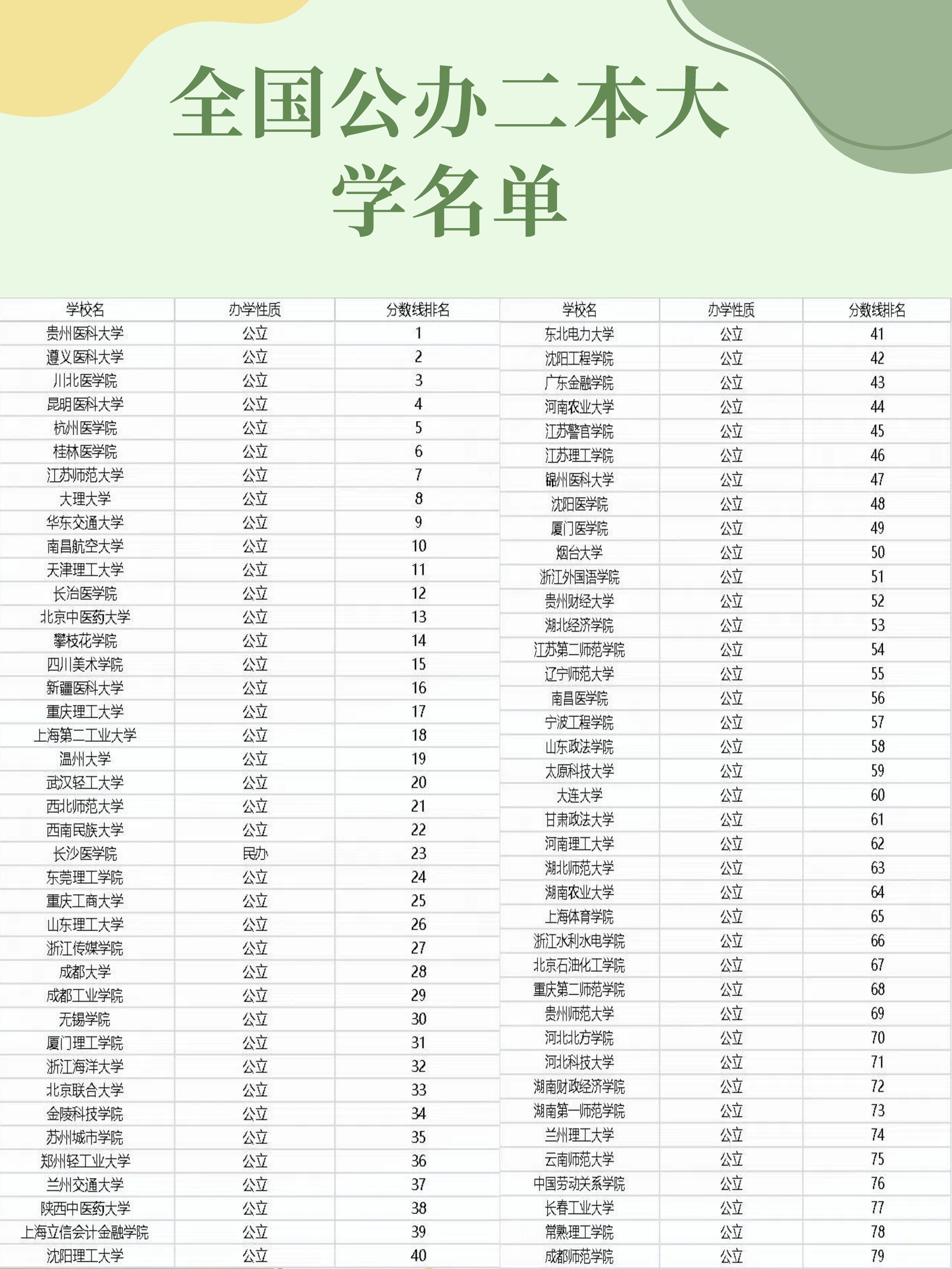 广东实力最强的二本大学.广东比较好的4所二本大学?-第3张图片