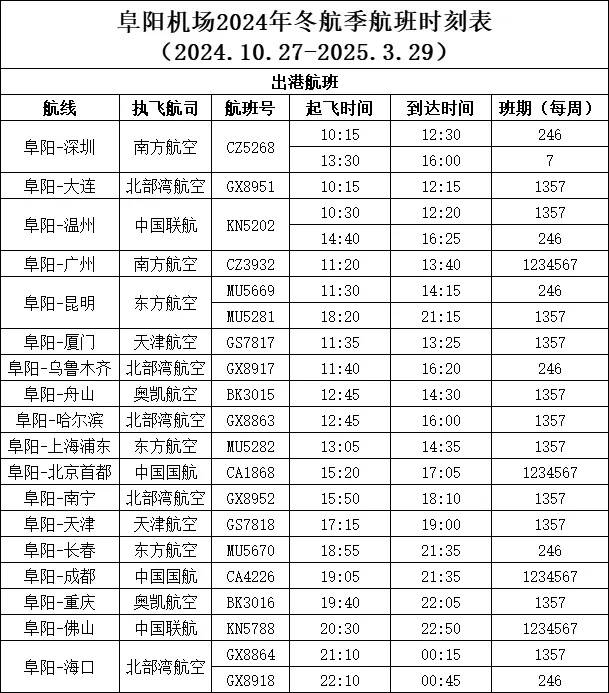 今日航班查询.今日航班到达时间表？-第1张图片